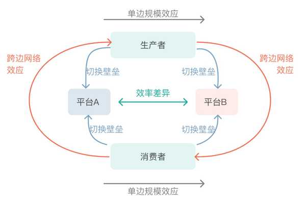 two-sided-marketplaces-4-elements