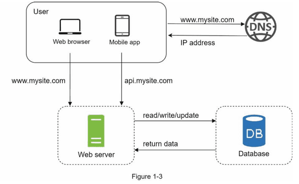 Figure 1-3